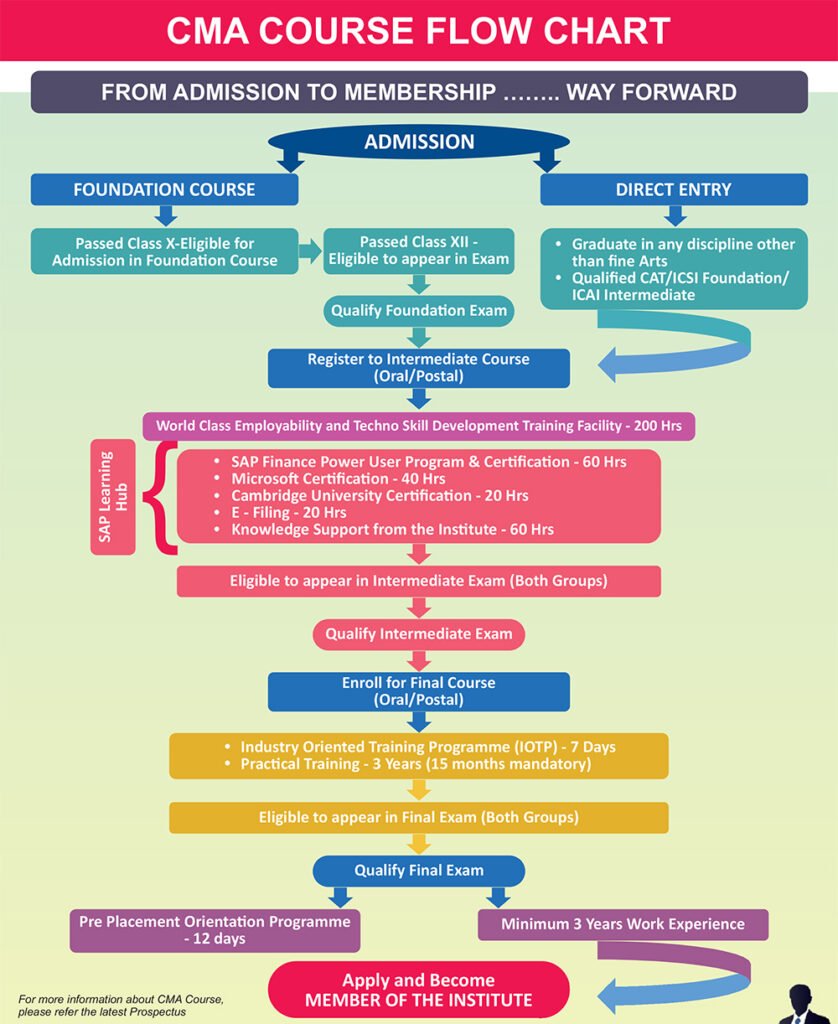 cost-management-accounting-icm-amritsar